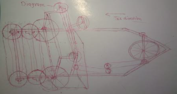 lay out of garbage collection Rickshaw